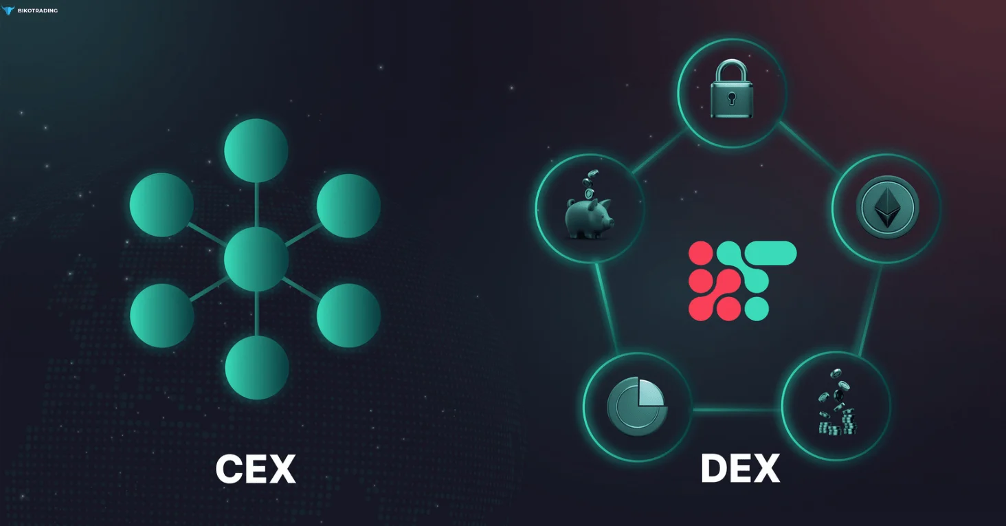 Що таке CEX (Centralized Exchange)