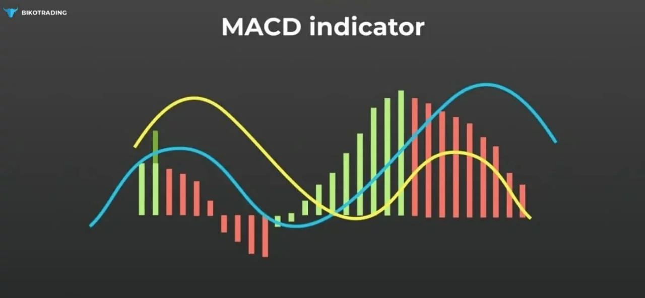 що таке індикатор MACD