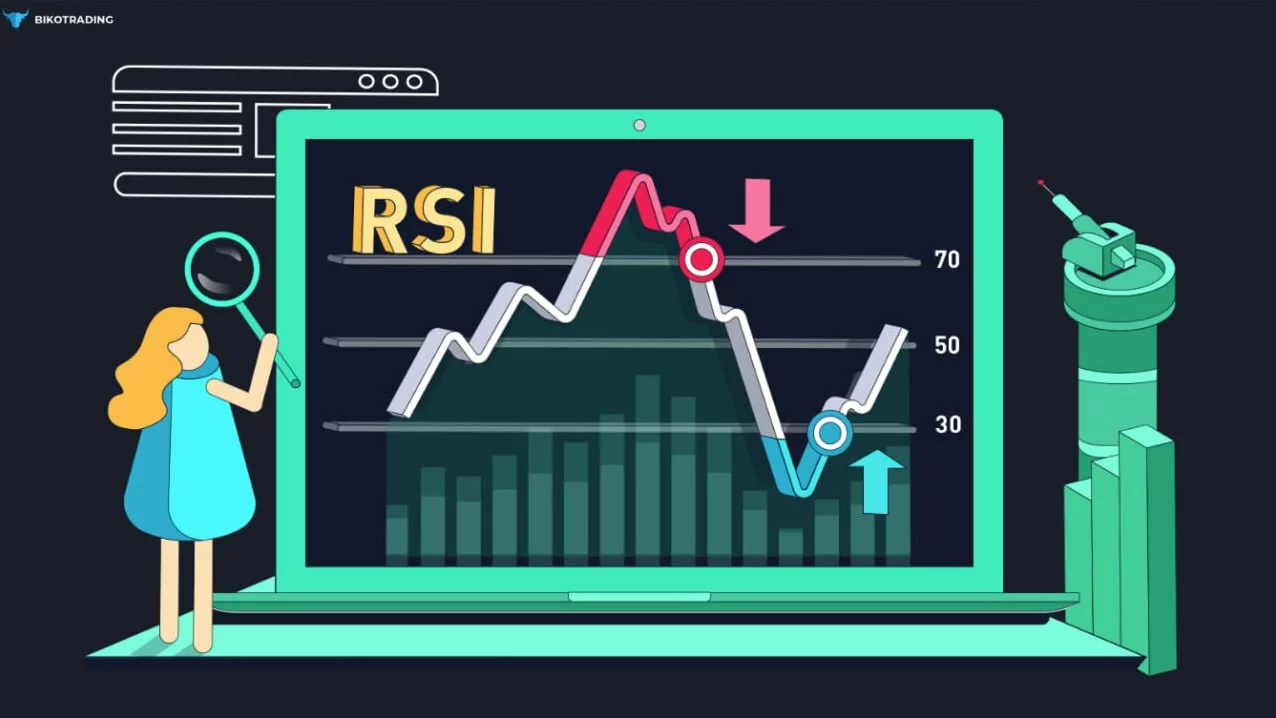 RSI — це індикатор для вимірювання розміру та швидкості зміни ціни (імпульсу акцій)