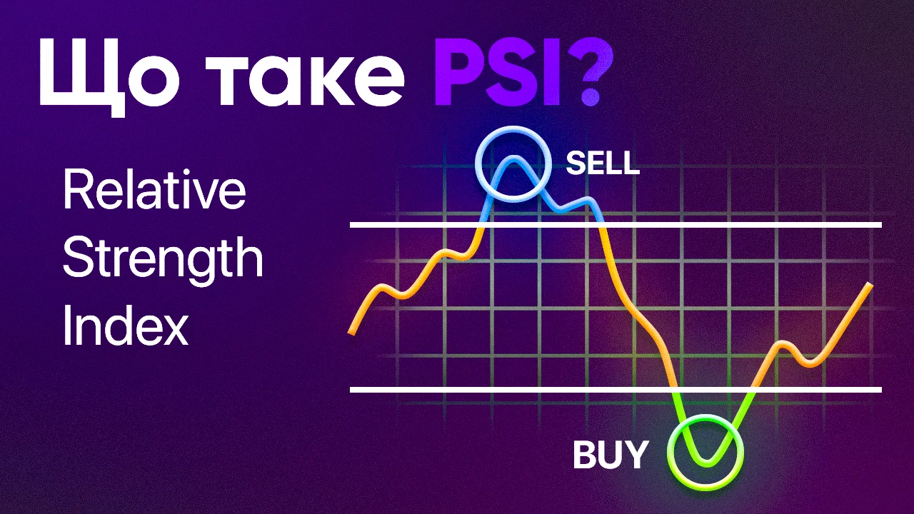 RSI індикатор