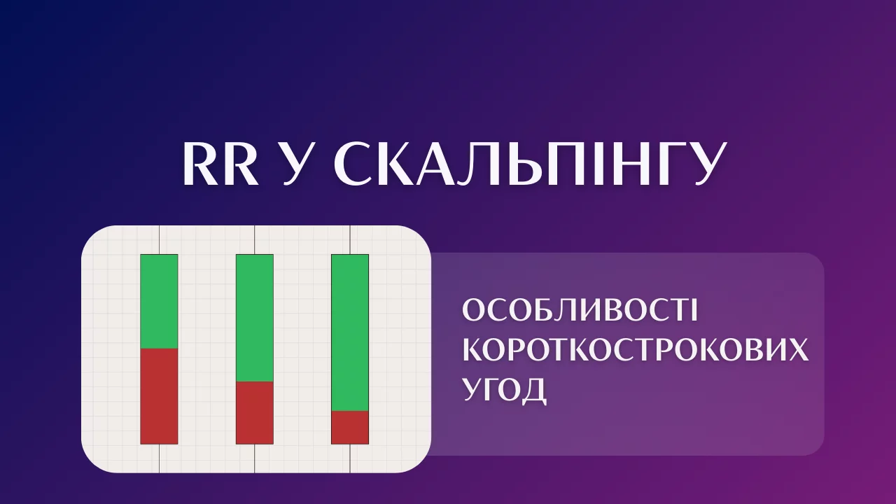 Risk Reward Ratio у скальпінгу