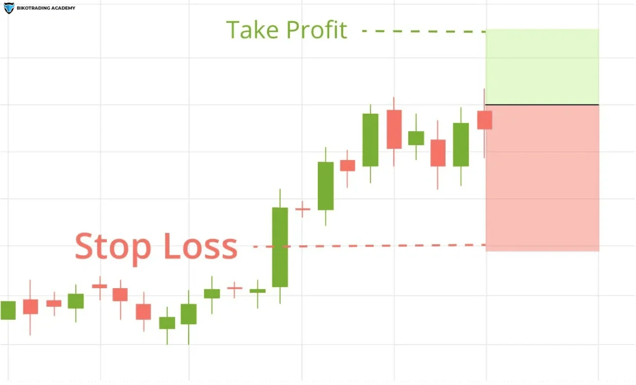 Як розрахувати рівні Stop Loss і Take Profit