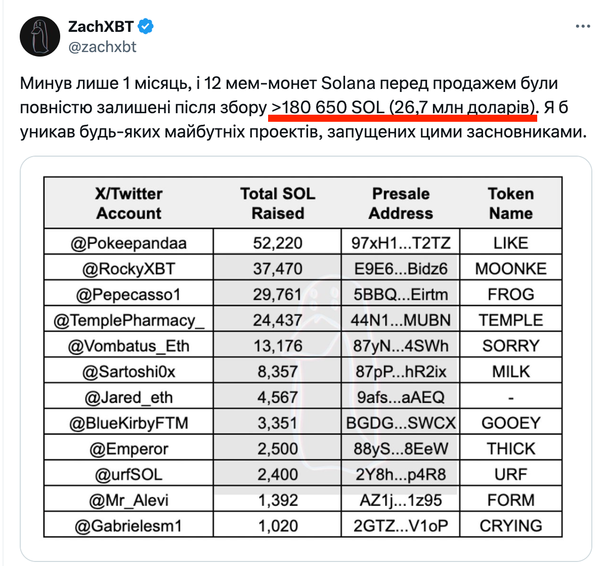 Мемкоїни в екосистемі Solana