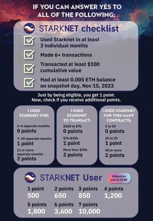 airdrop від відомого проекту Starknet STRK