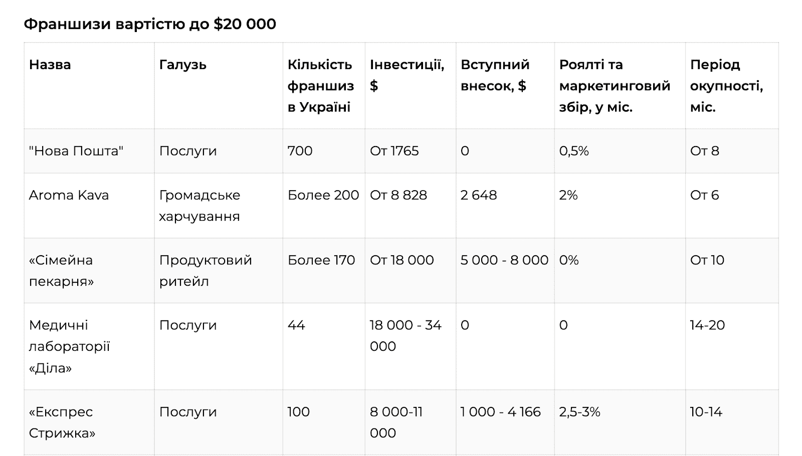 Як заробити в Україні в 2023 - 2024 роках