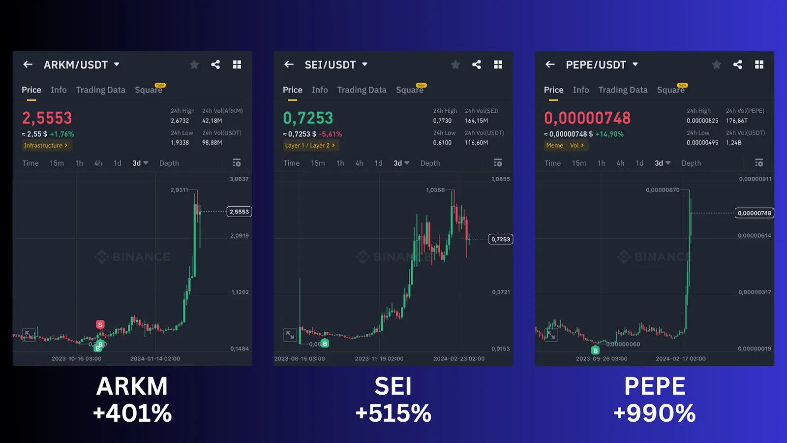 Buy/Sell Crypto Alerts