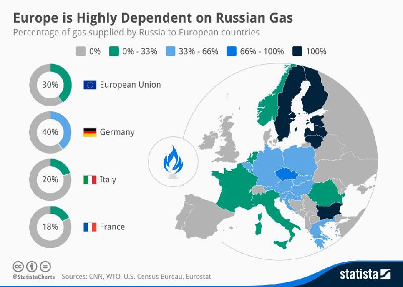 gas europe