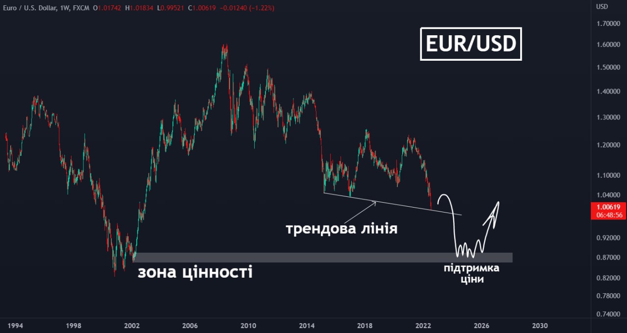 euro_dollar_fx2