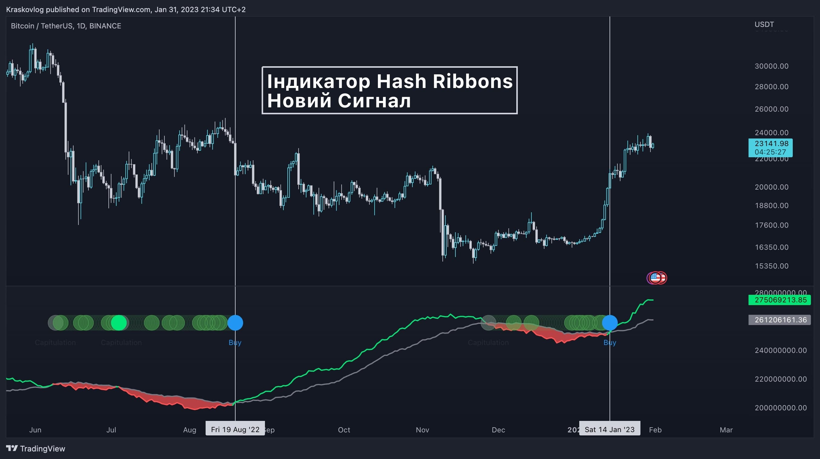 hash ribbons новий сигнал