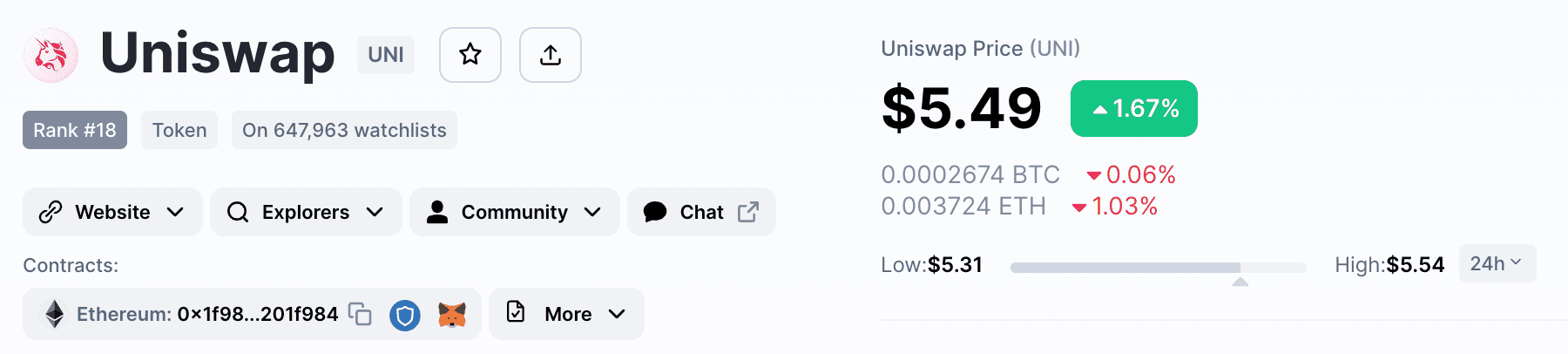 uniswap краща монета 2023